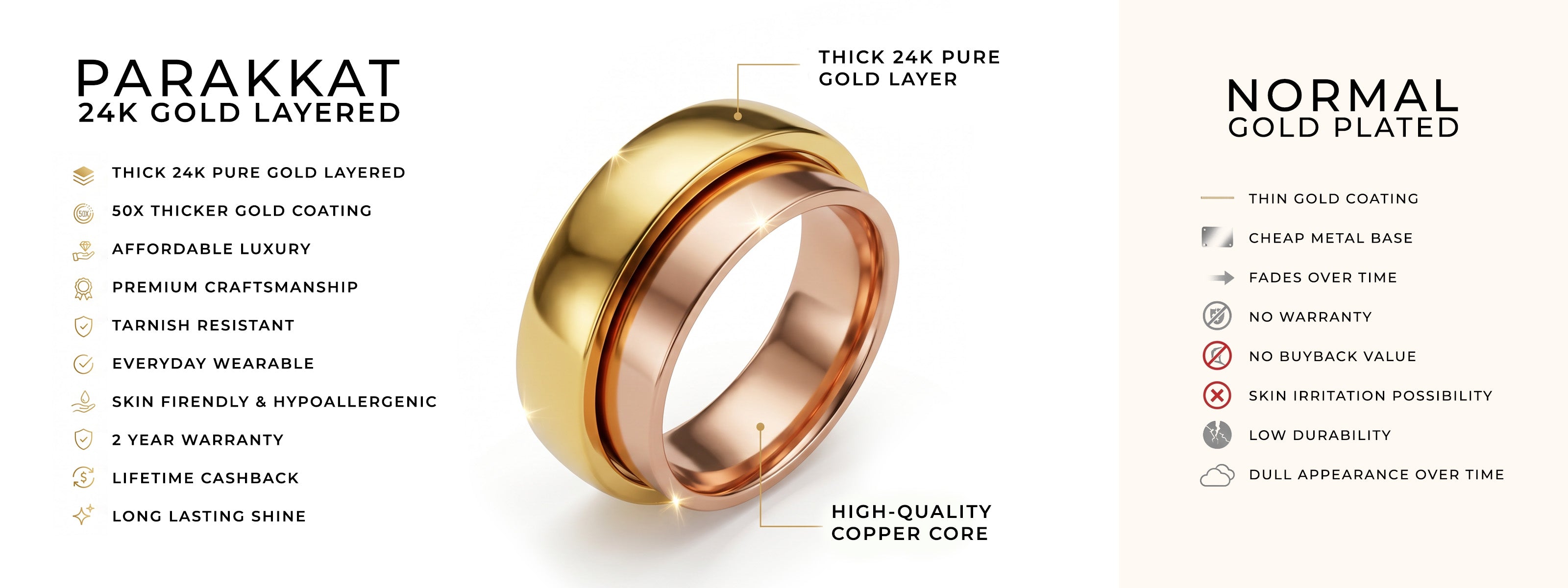 Gold Plating Excellence